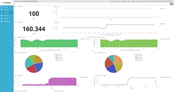 BorderNet SBC Real-Time Call Processing Dashboard